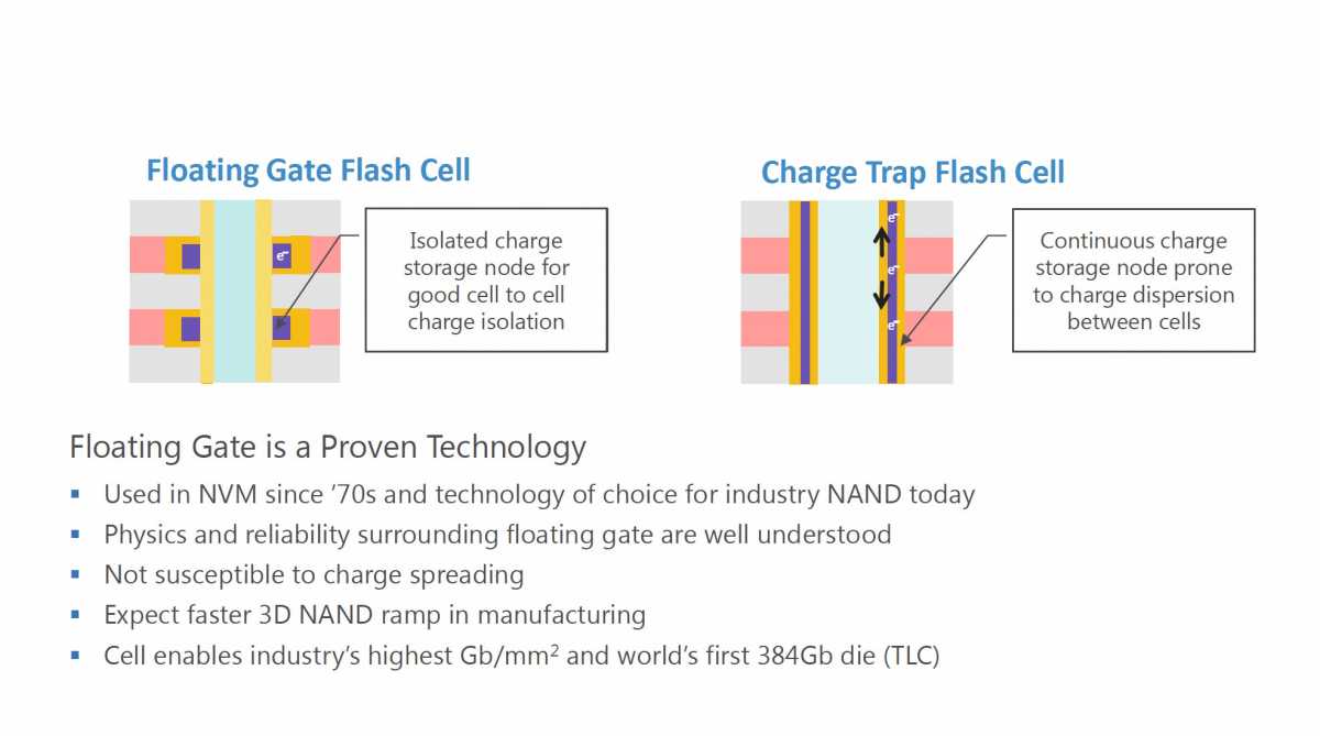 For how long can USB Memory Sticks really retain your data? - iPromo