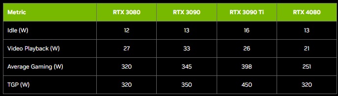 Nvidia gpu power consumption chart