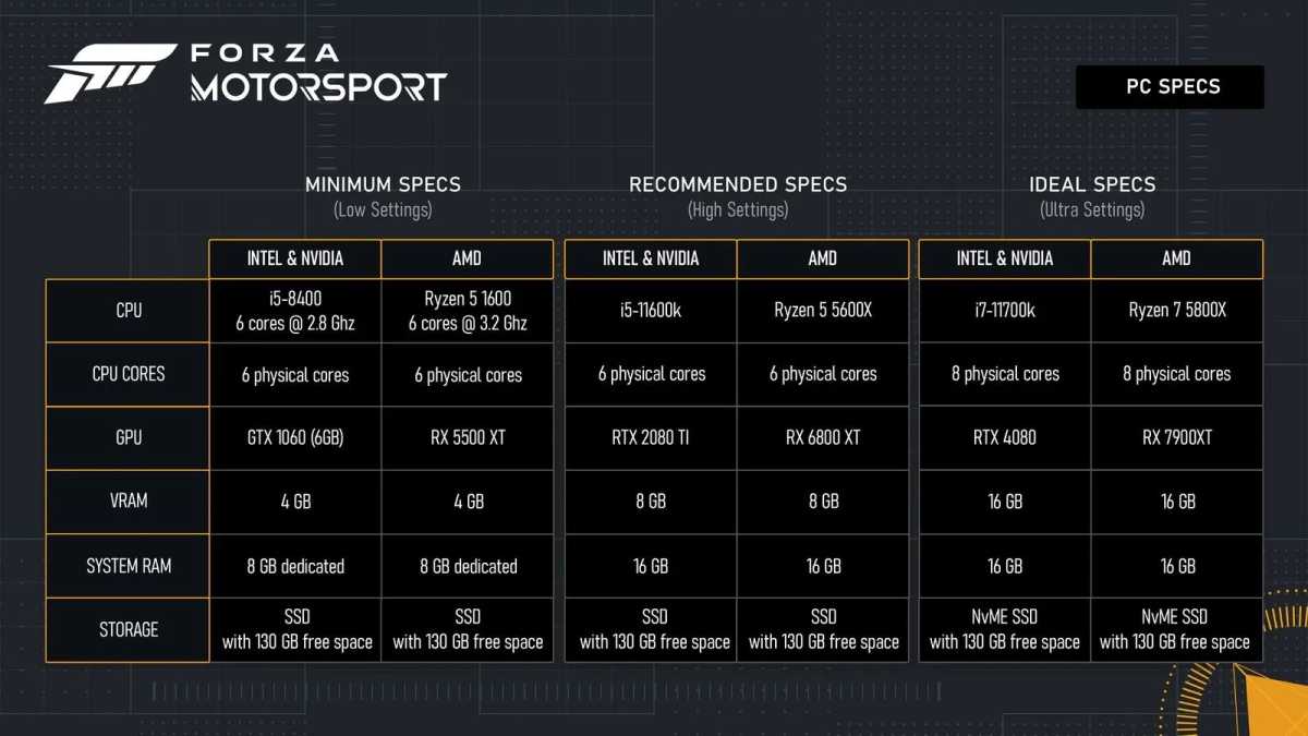 Forza Motorsport 2023 system requirements