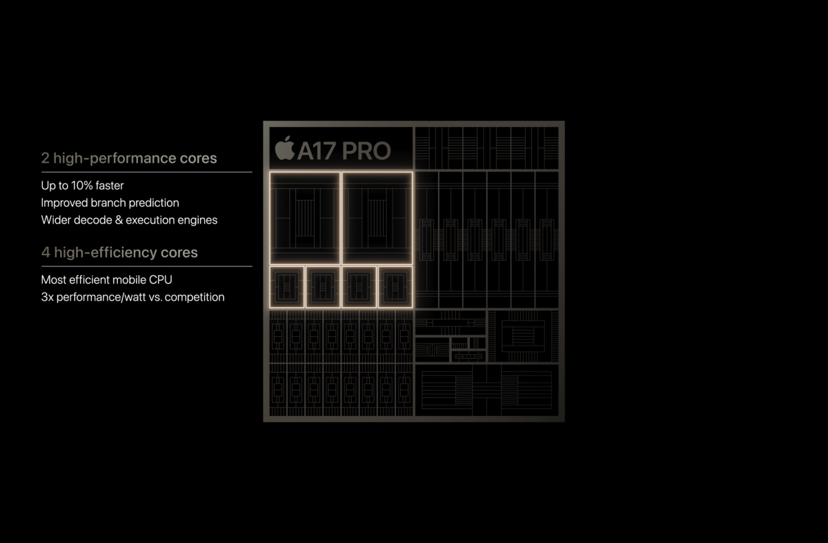 A 17 Pro CPU-Kerne