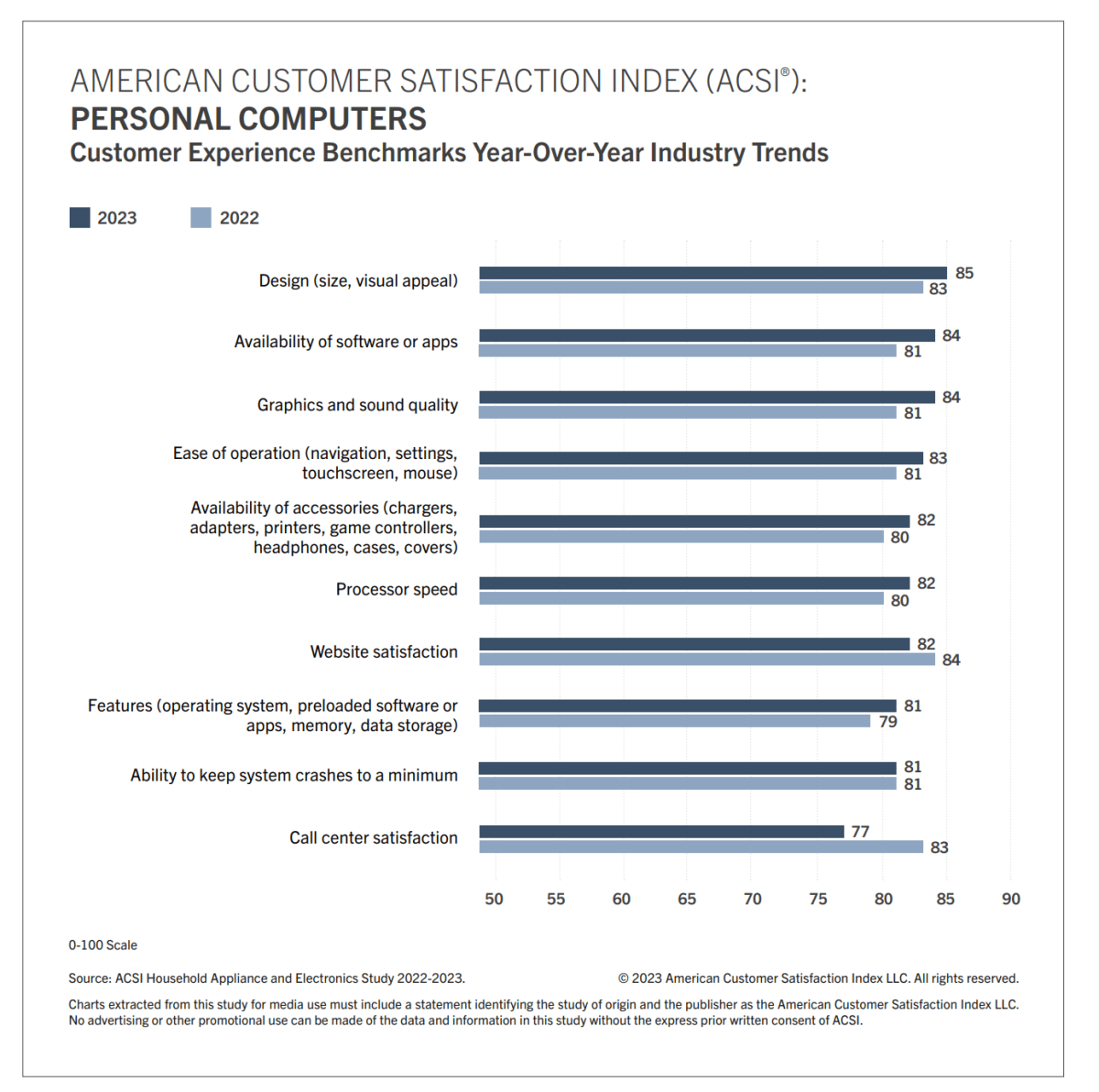 ACSI computer satisfaction experience