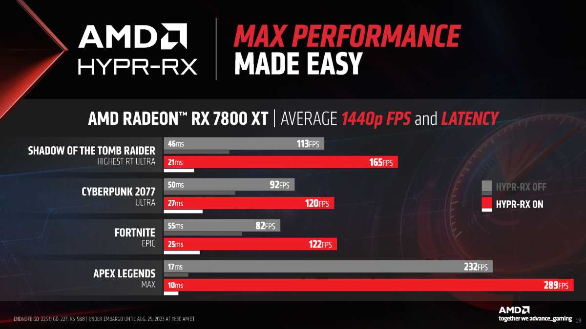 AMD FSR 3 with Fluid Motion Frames: Radeon's DLSS 3 rival, explained |  PCWorld