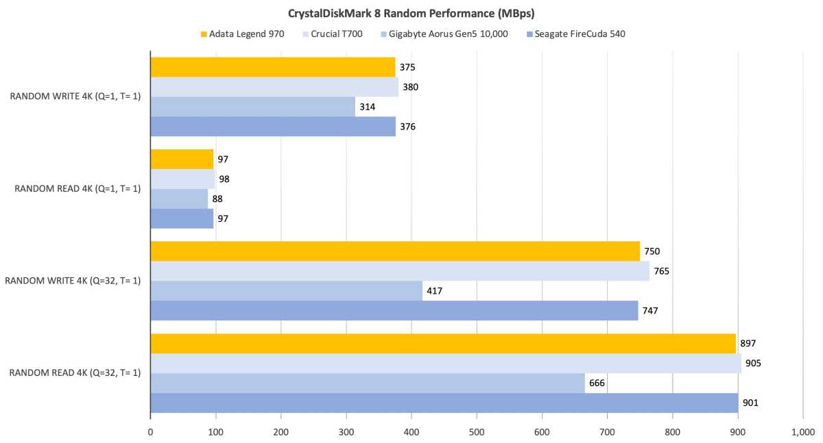 Adata Reveals Its First PCIe Gen5 SSD: Legend 970