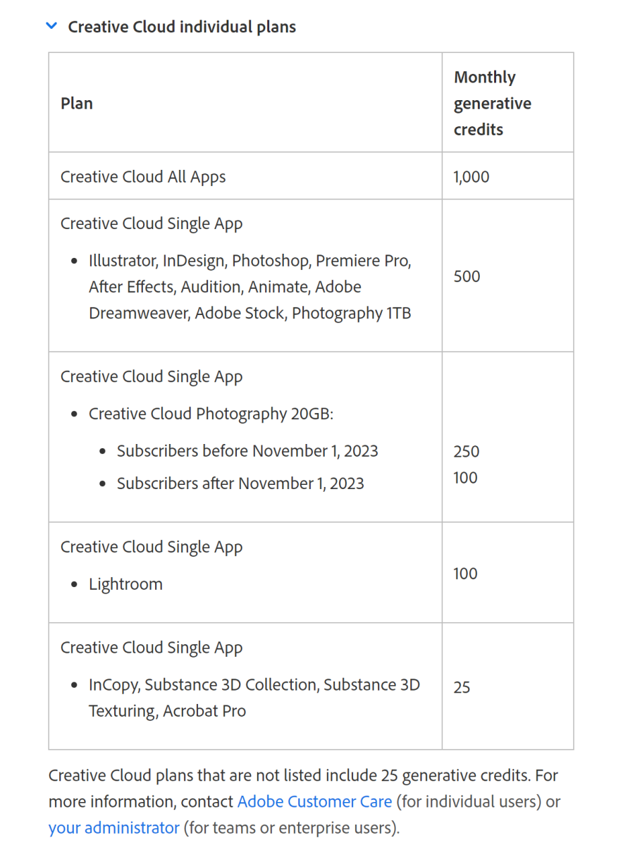 Adobe Firefly generative AI plan