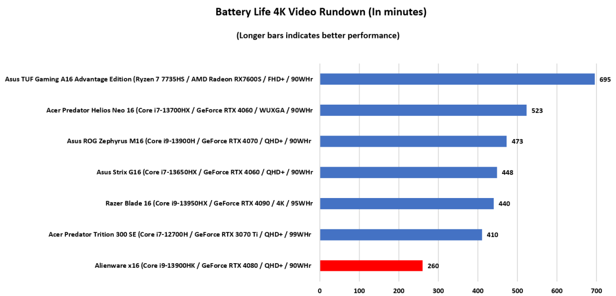 Alienware x16 