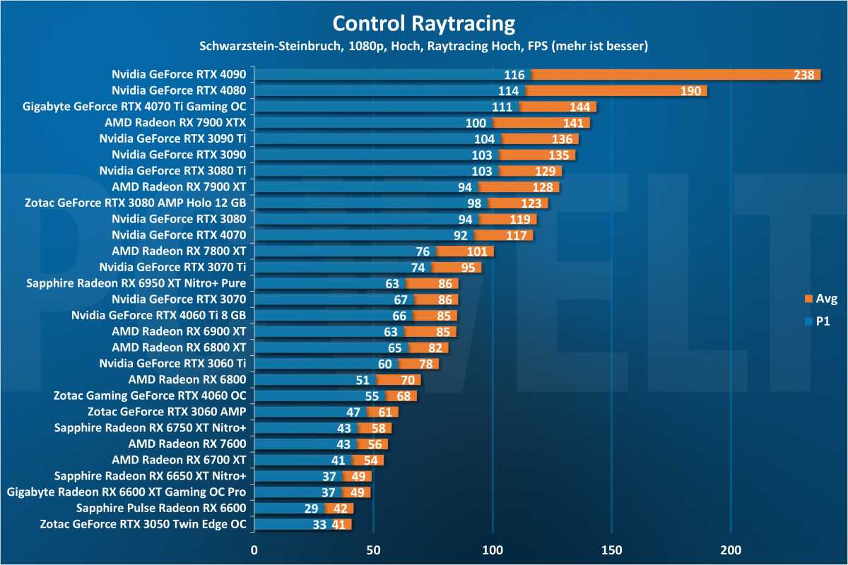 Control Raytracing 1080p - GPU