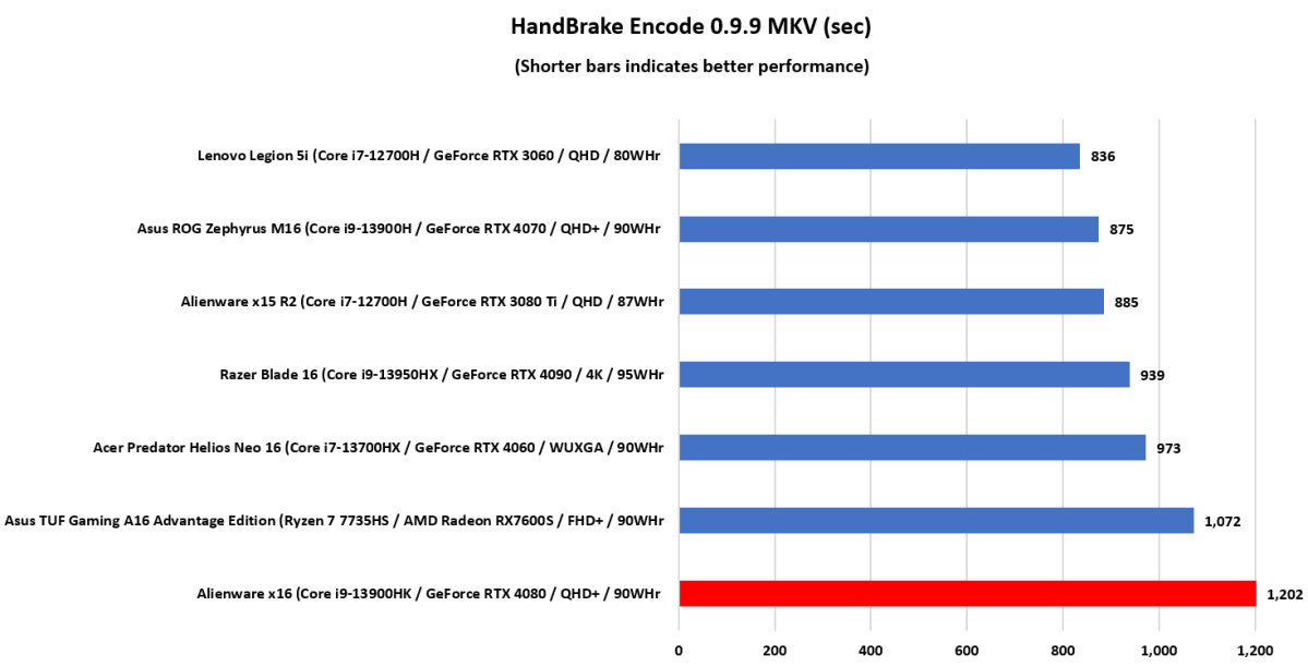 Alienware x16
