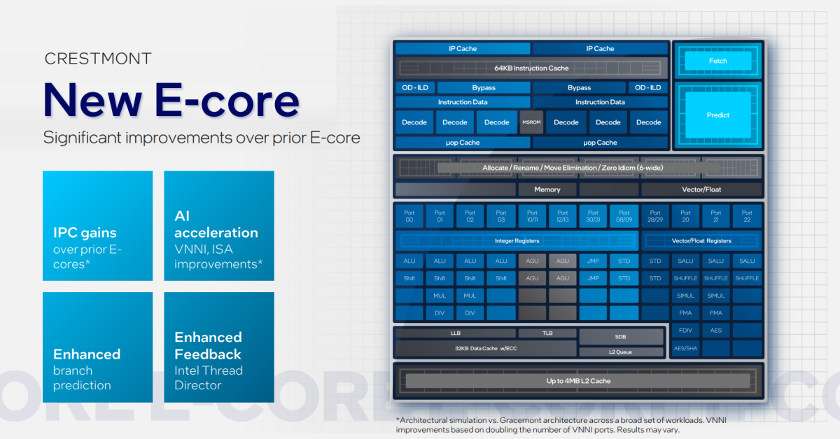 E-Core на Intel Meteor Lake