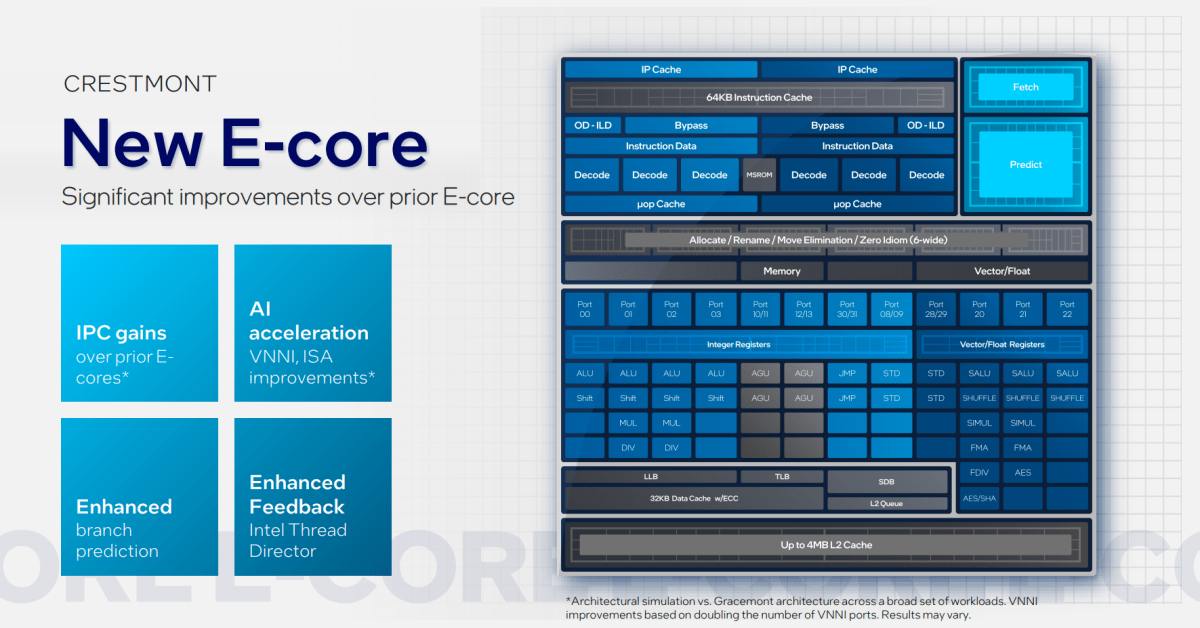 Intel Meteor Lake E-core