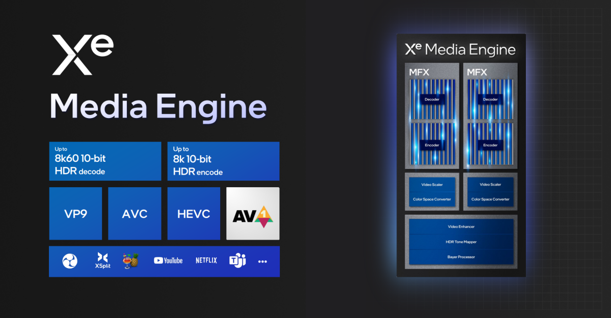 Intel Meteor Lake Xelpg Codec 2