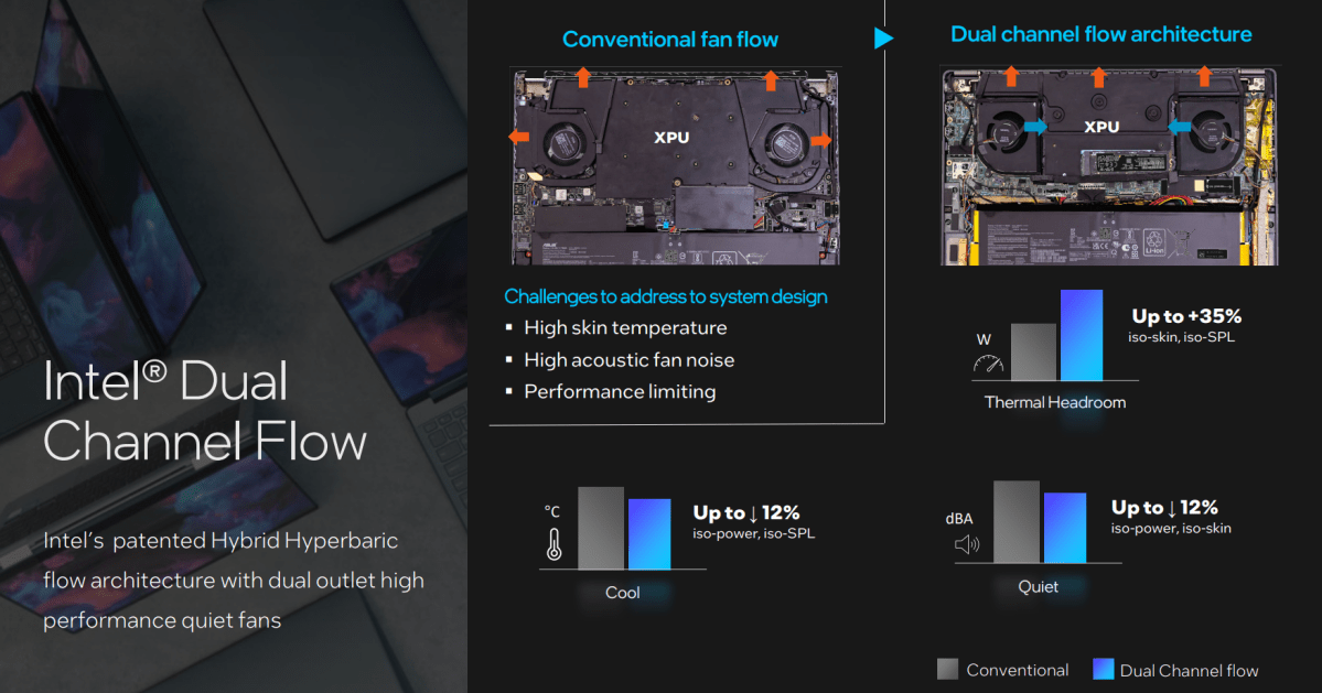 Intel Dual Channel Fan Meteor Lake