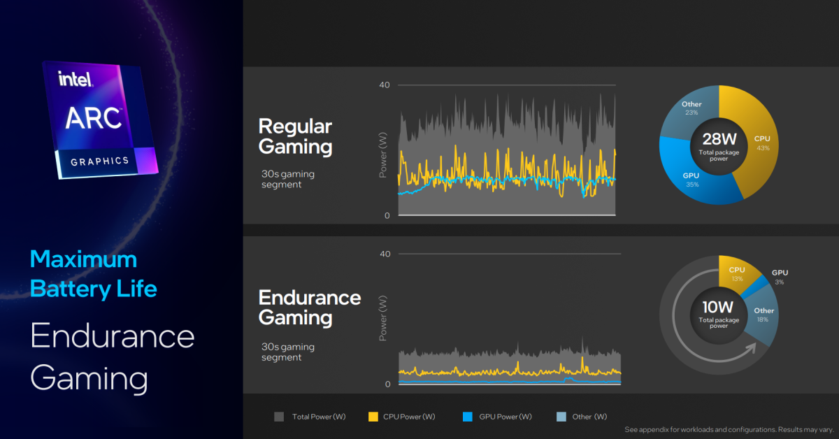 Endurance Gaming Mode on Intel® Arc™ Control