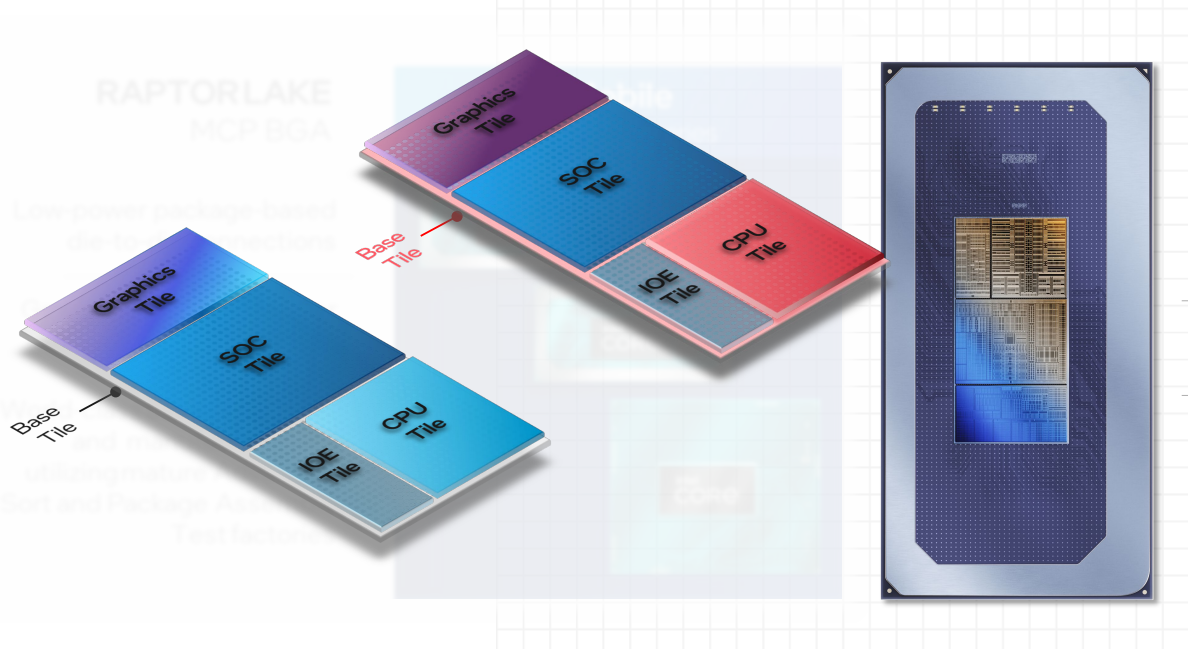 Intel Meteor Lake diagram