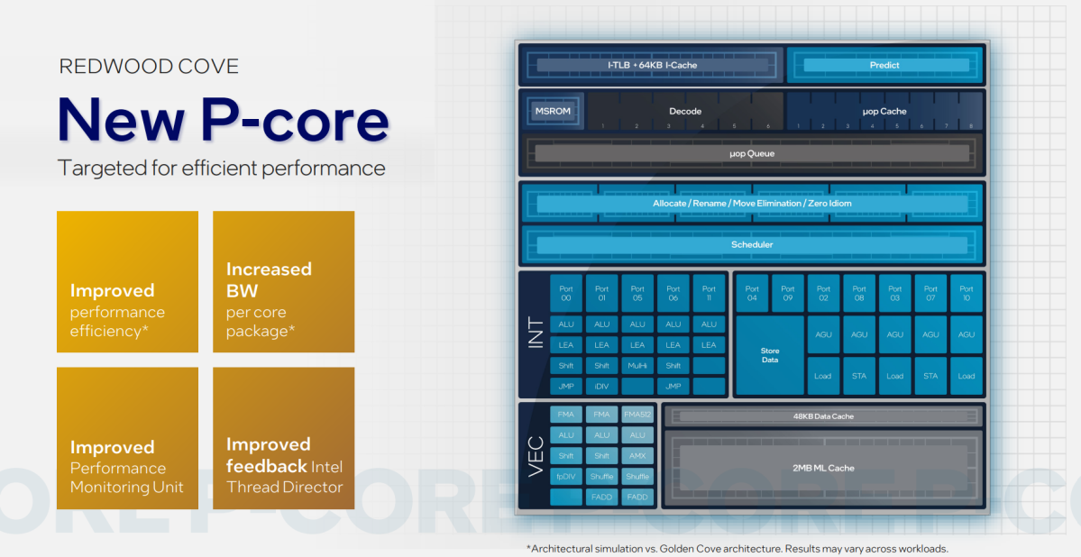 Intel Meteor Lake P-Core