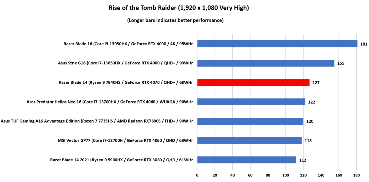 Razer Blade 14