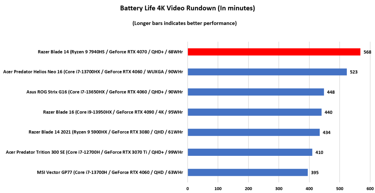 2023 Razer Blade 14 Review 