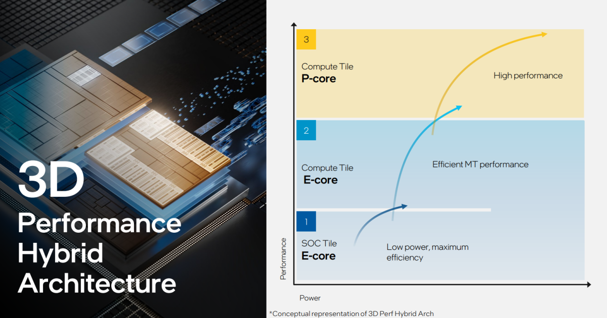 Intel Meteor Lake low-voltage E-cores 1