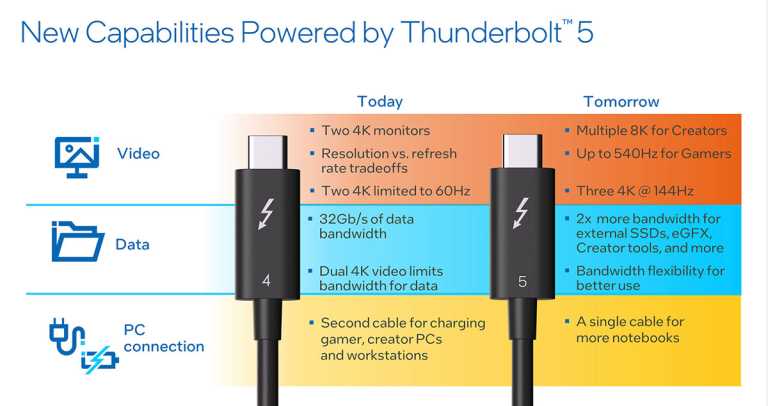 Thunderbolt 4 Vs Thunderbolt 3 Vs Usb4 Macworld 0092