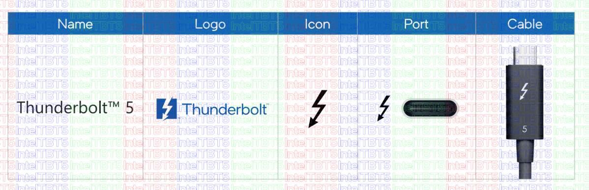 Thunderbolt 5 will debut in 2024 with gamer-class charging and I/O