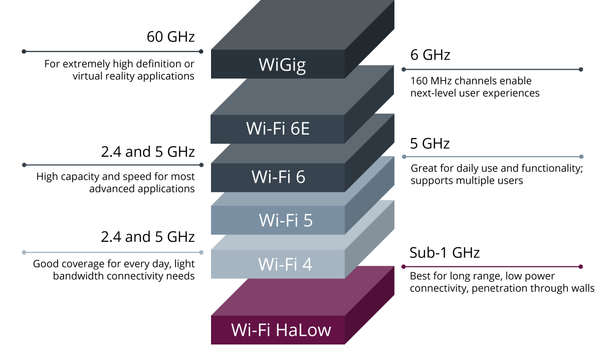 Upgrade Your Older Mac Or PC To The Latest And Fastest Wi-Fi 6E Standard