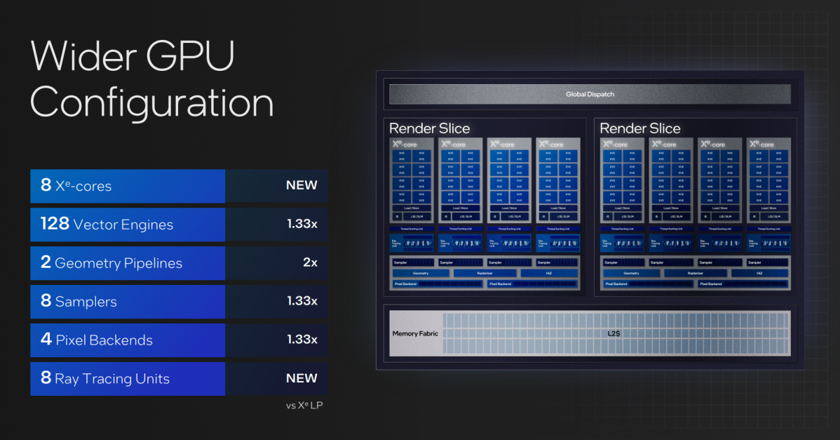 Intel Meteor Lake XeLPG specs