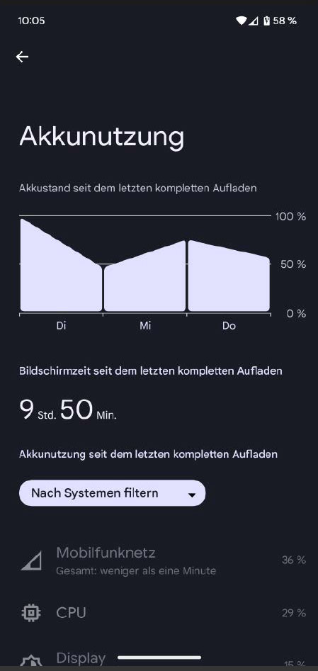 Neu im Akkumenü ist die Angabe der Bildschirmzeit seit dem letzten kompletten Aufladen sowie die Akkunutzung von Hardware und anderen Diensten.