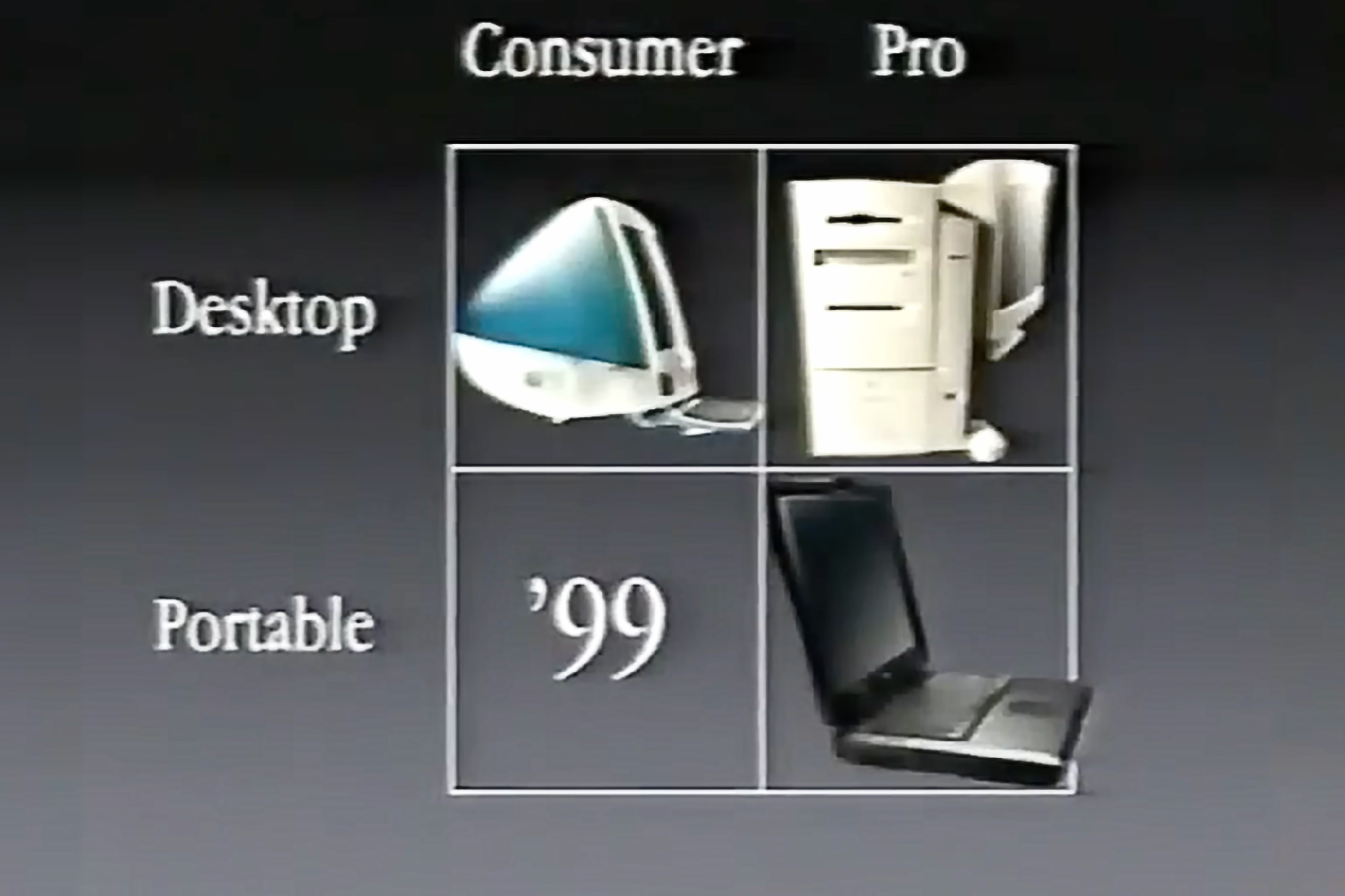 Apple Four Quadrants