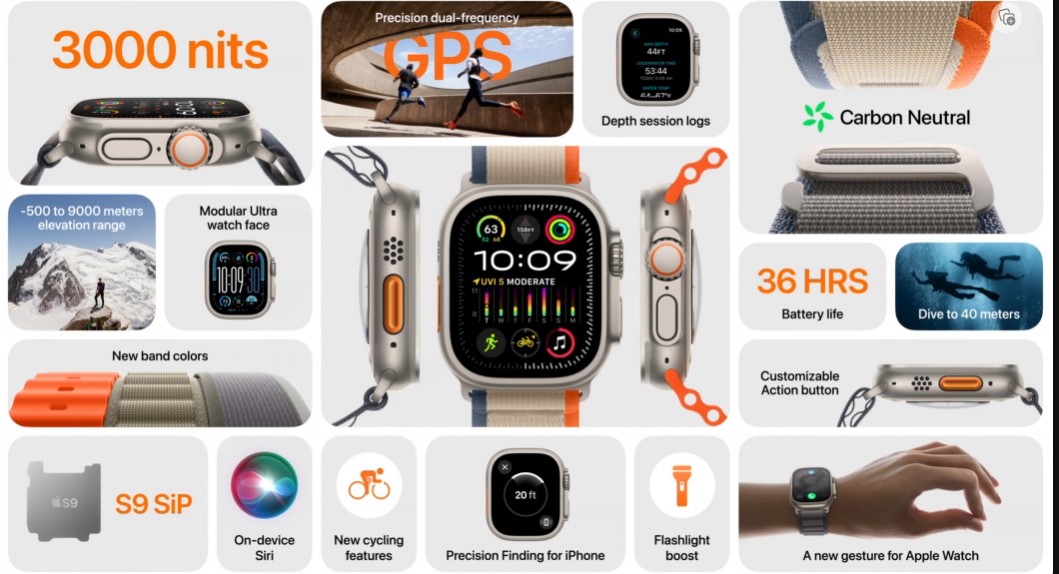 Apple Watch Ultra 2 alle Features