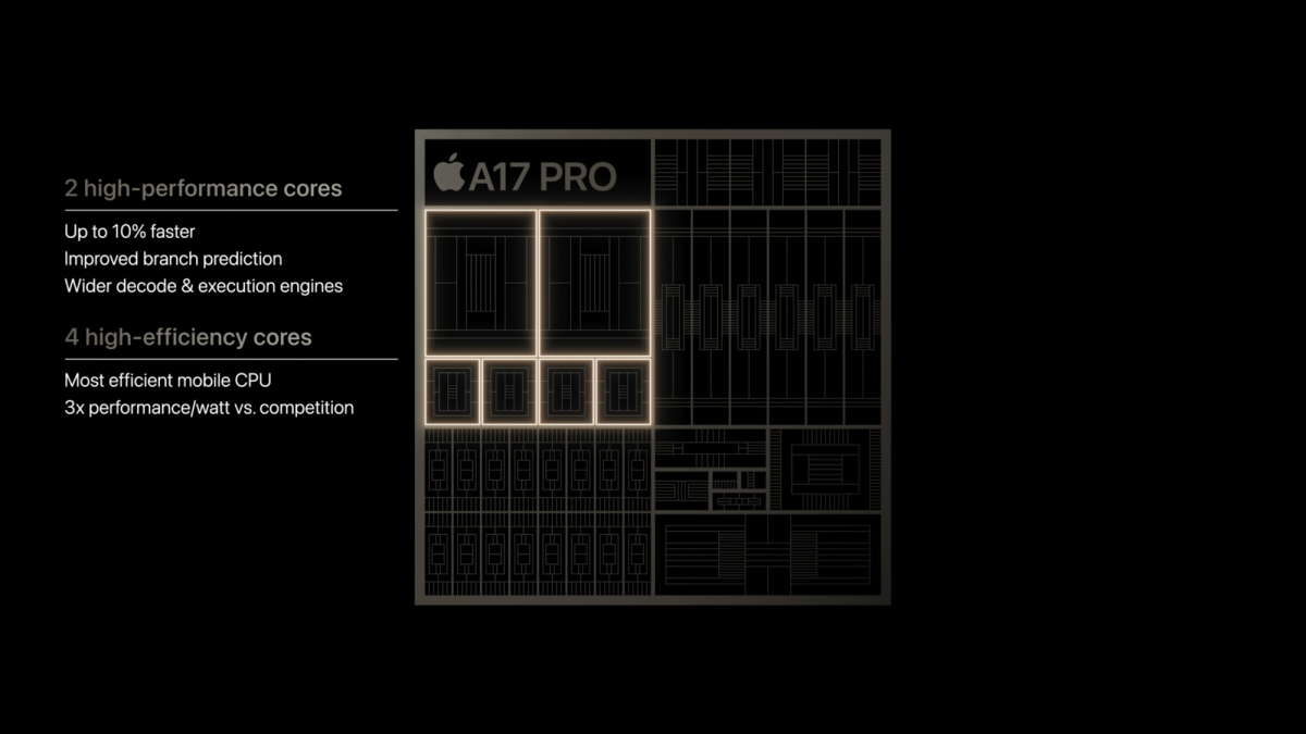 Apple A17 Pro CPU cores