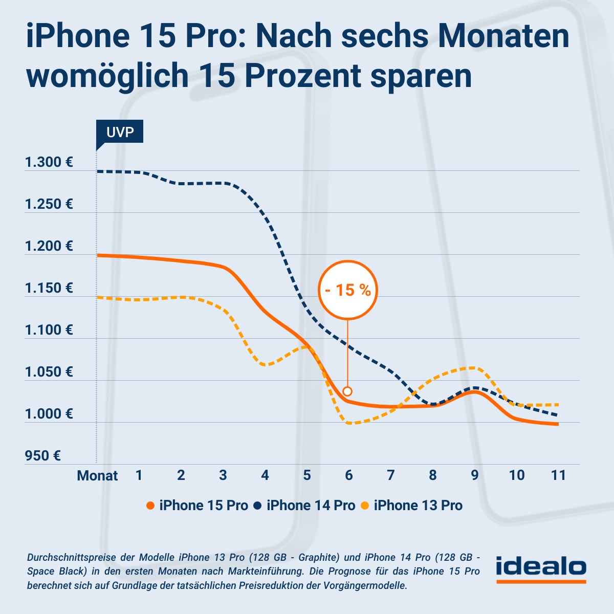 Idealo