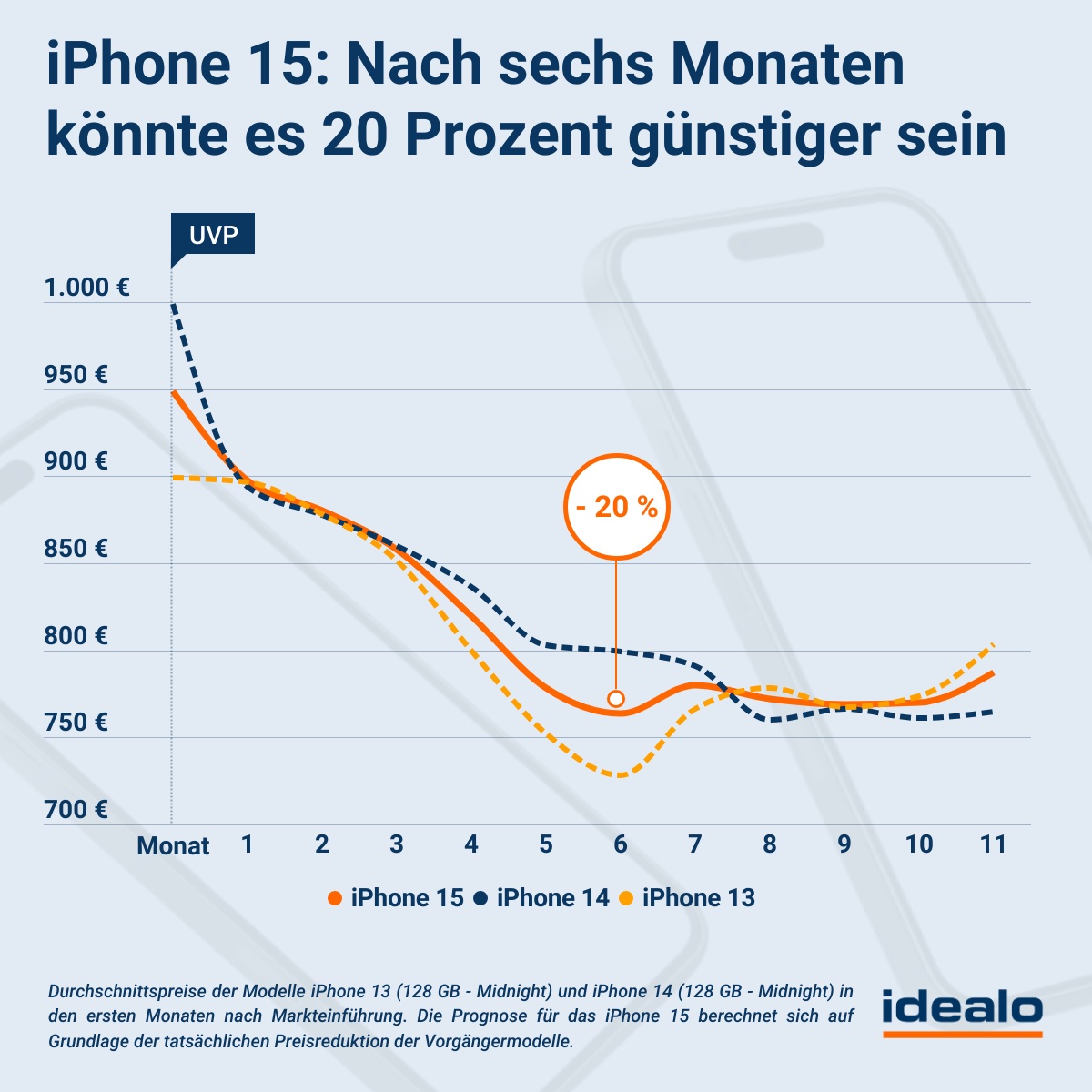 Idealo