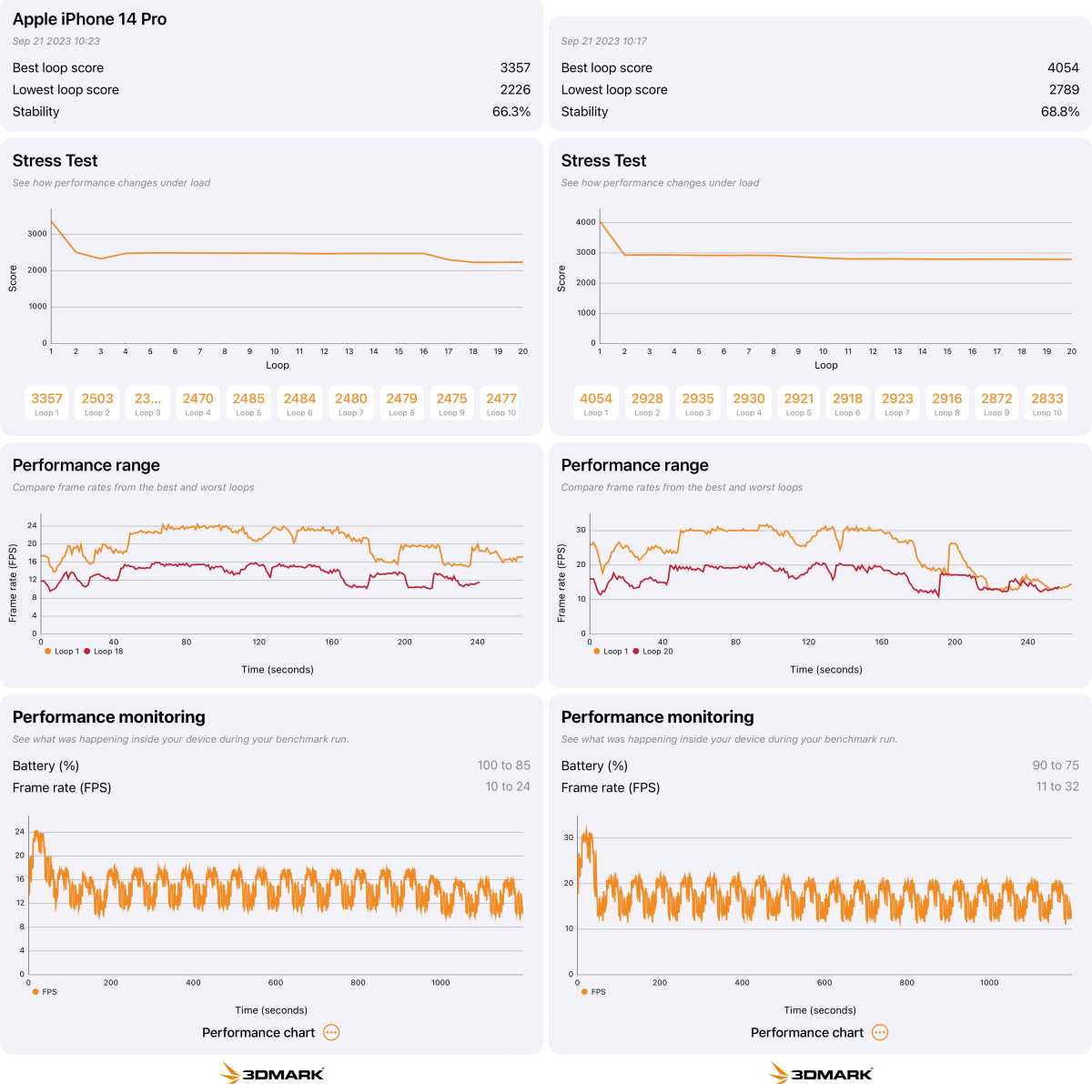 El iPhone 15 Pro Max, a prueba: lo mejor y lo peor del sucesor del