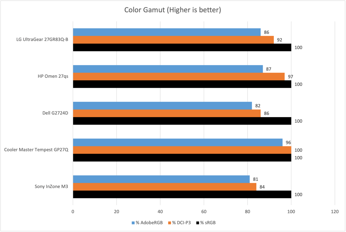 LG 27GR83Q-B Review 