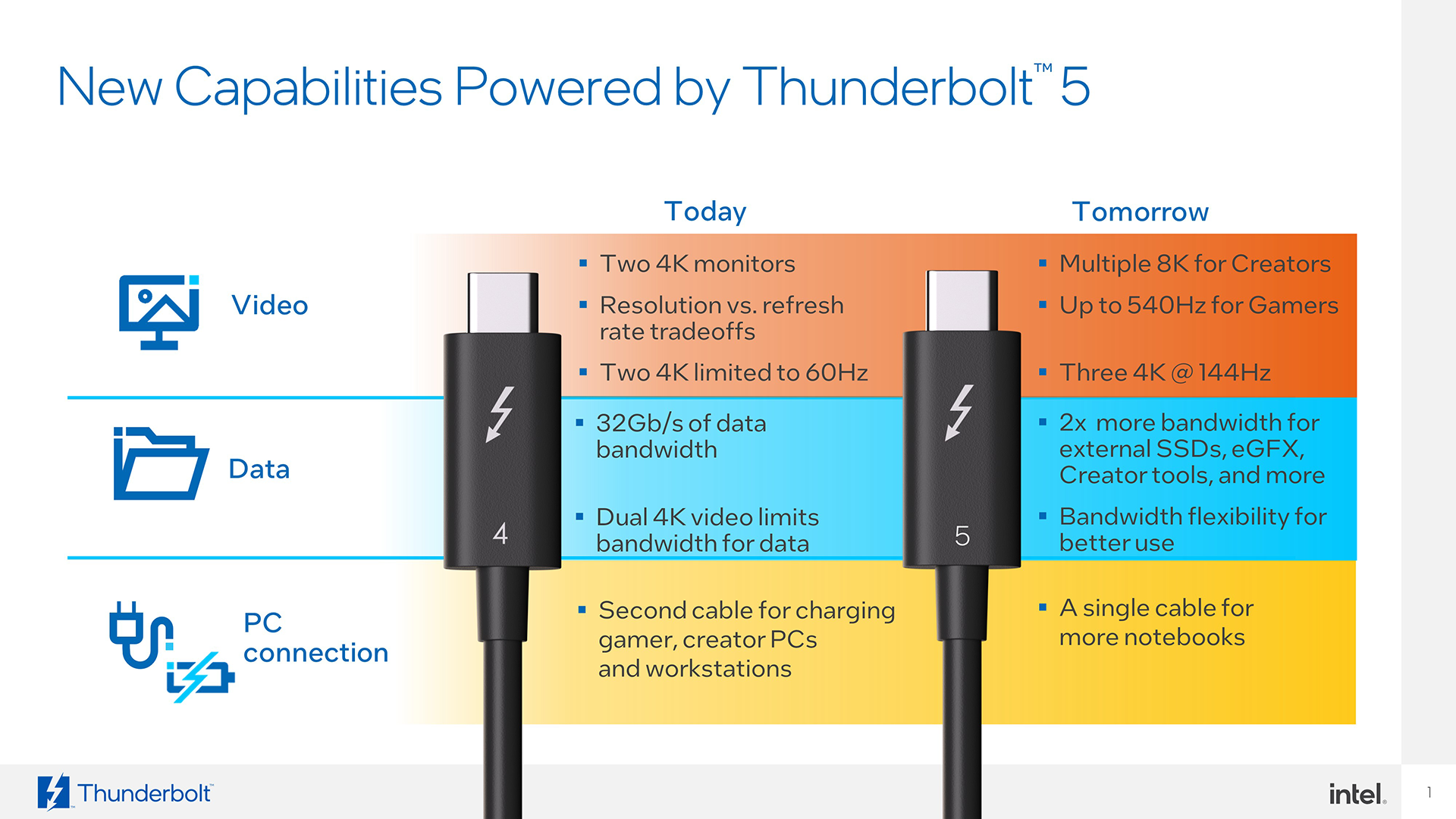 Intel Announces Thunderbolt 5 With Double The Bandwidth | Macworld