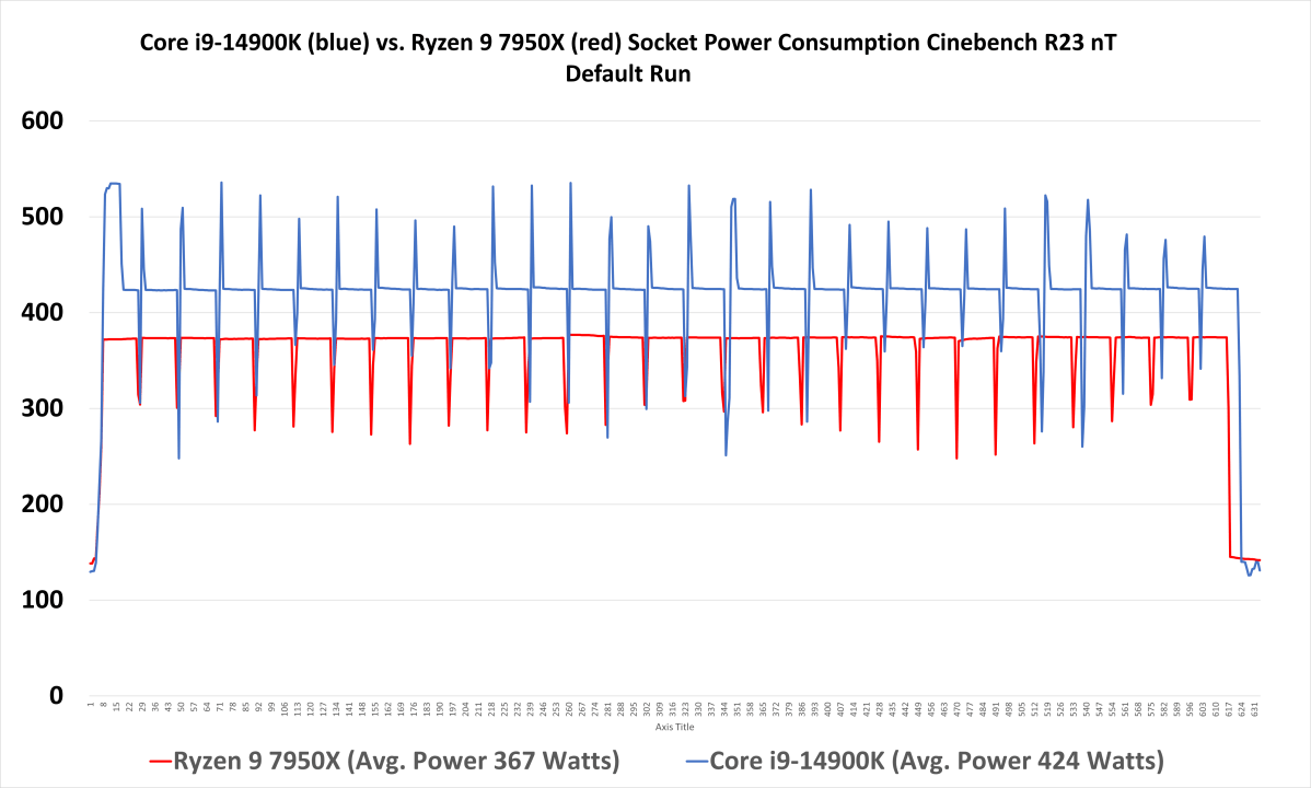Intel Core i7-14700K and Core i9-14900K review: A mild CPU Intel Core i7-14700K and Core i9-14900K review: A mild CPU