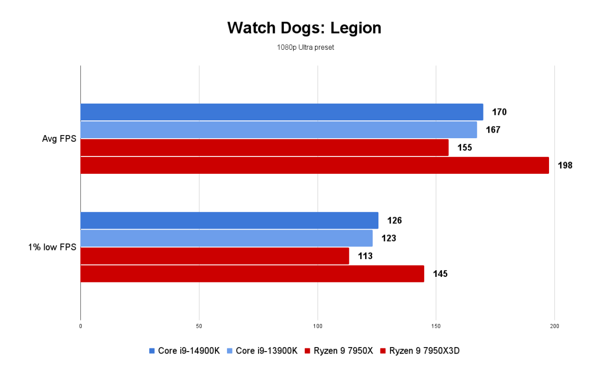 14th gen desktop benchmarks - 14900K