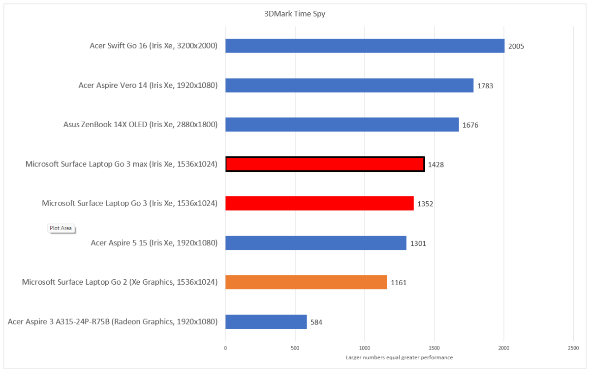 Microsoft Surface Laptop Go 3