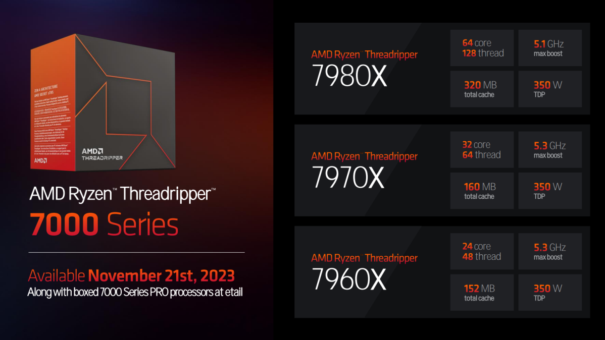 AMD's Threadripper 7000 Series To Mark Return Of High-End Desktop CPUs For  Prosumers