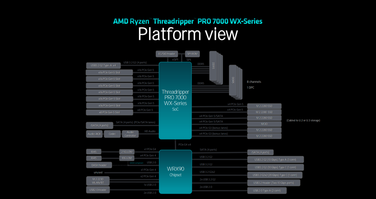 Now with AMD Ryzen™ Threadripper™ PRO 7000 Series processors -  NextComputing - Purpose-Built Computer Solutions