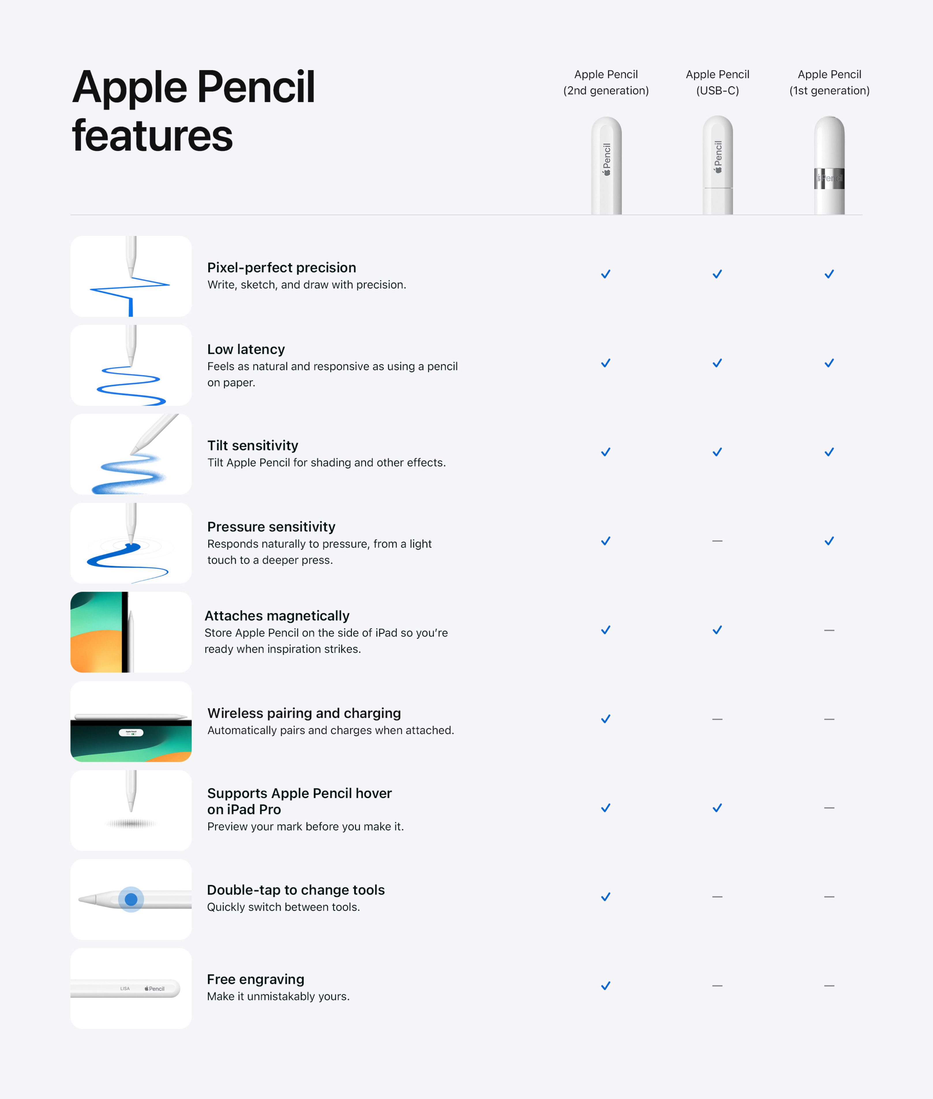 The new Apple Pencil can be summed up in one word Why? Macworld