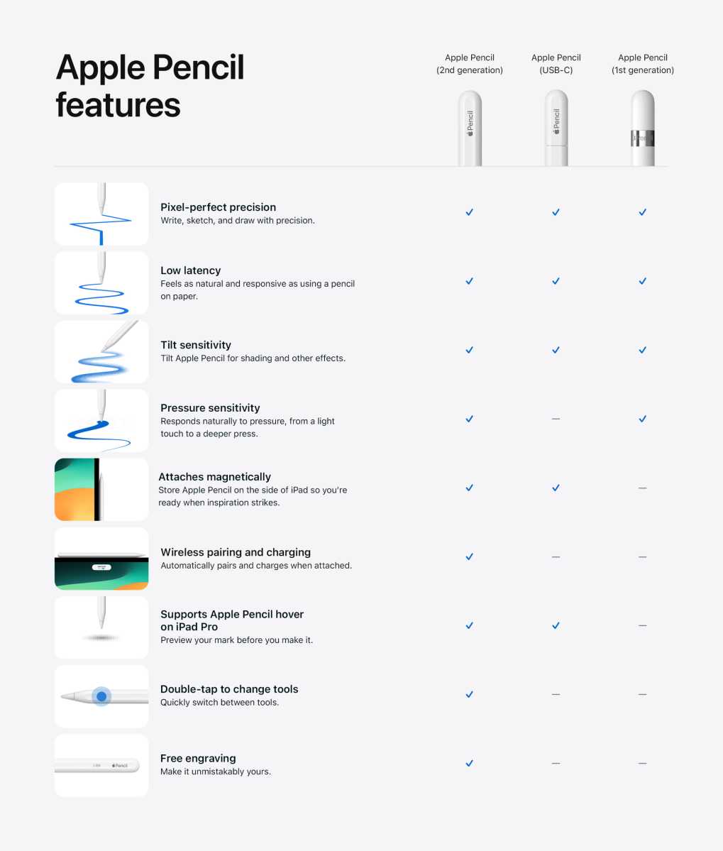 Apple Pencil comparison chart