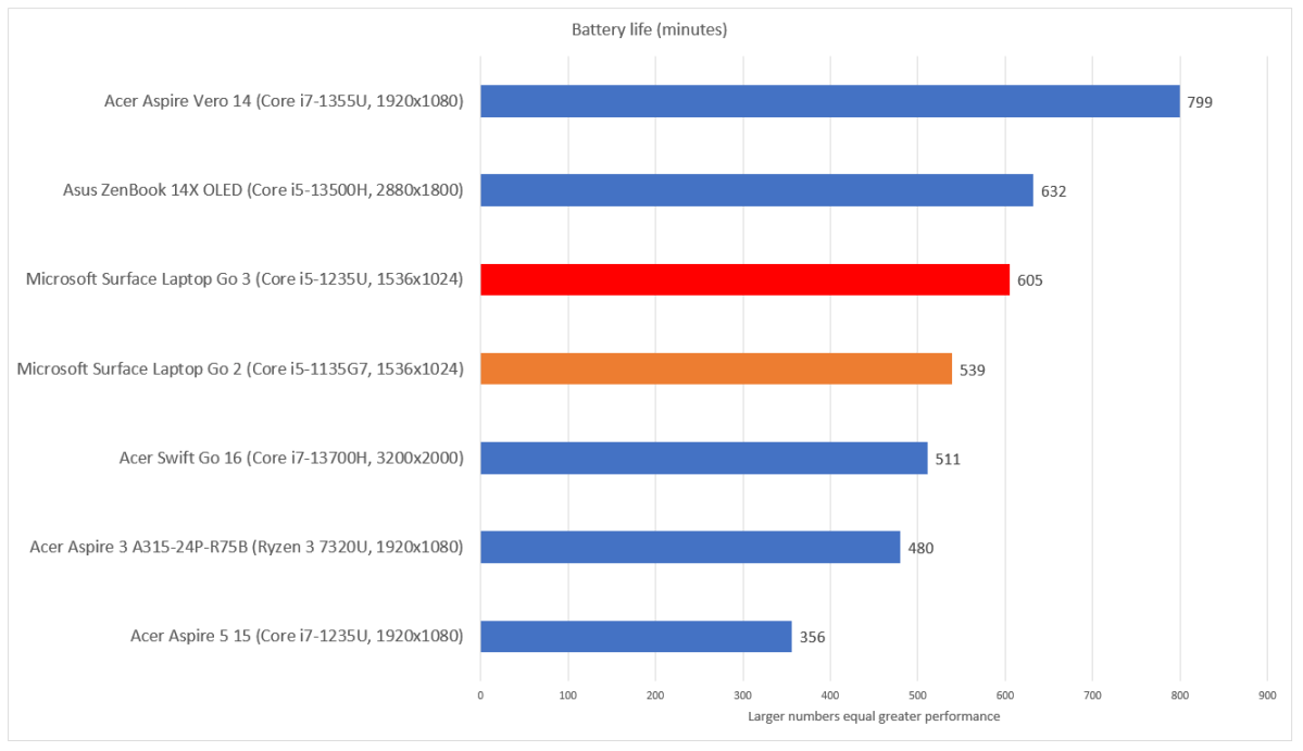 Microsoft Surface Laptop Go 3