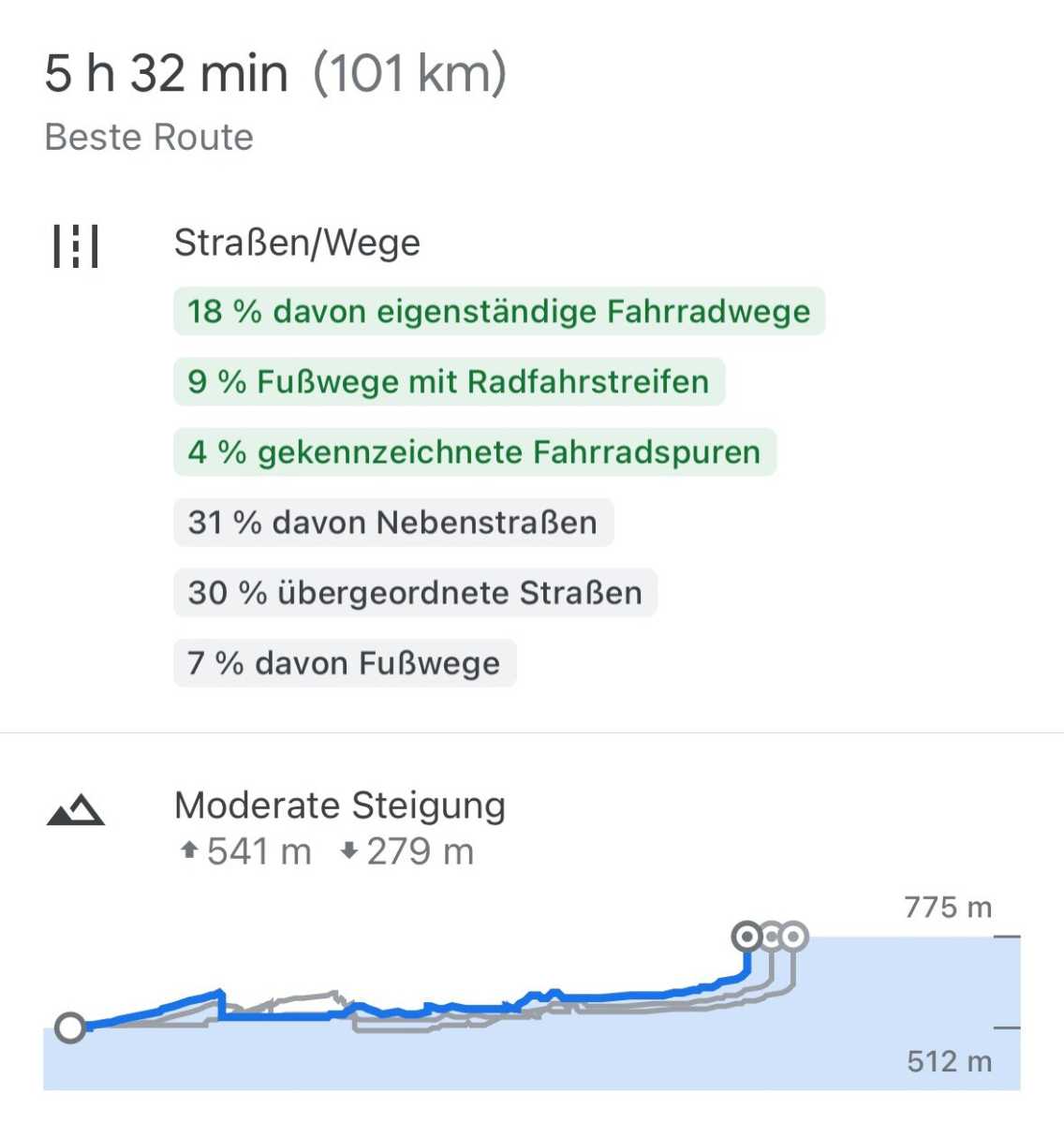 Google Maps Höhenprofil