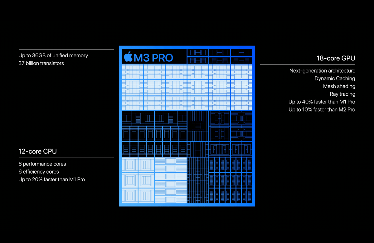 M3 Pro specifications