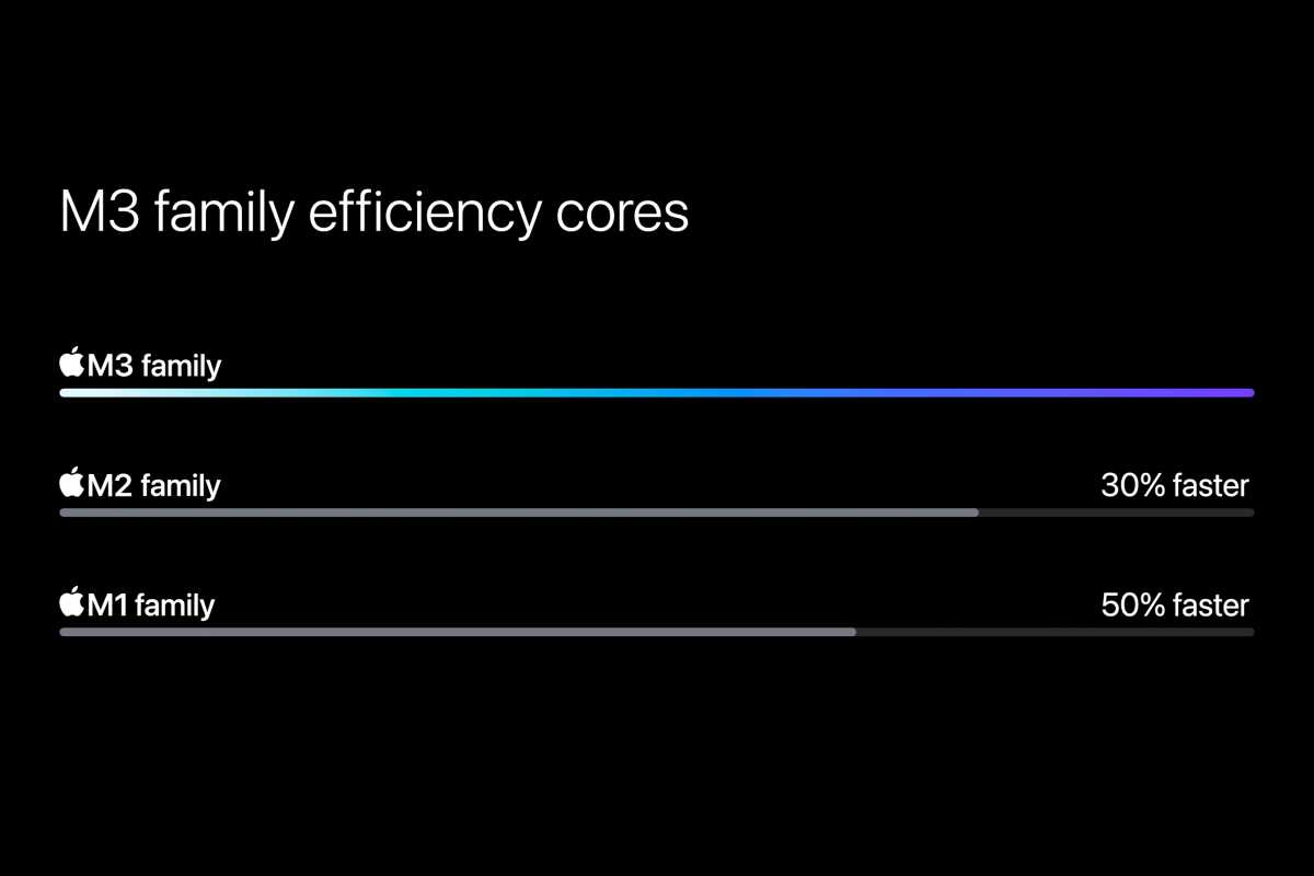 M3 efficiency cores