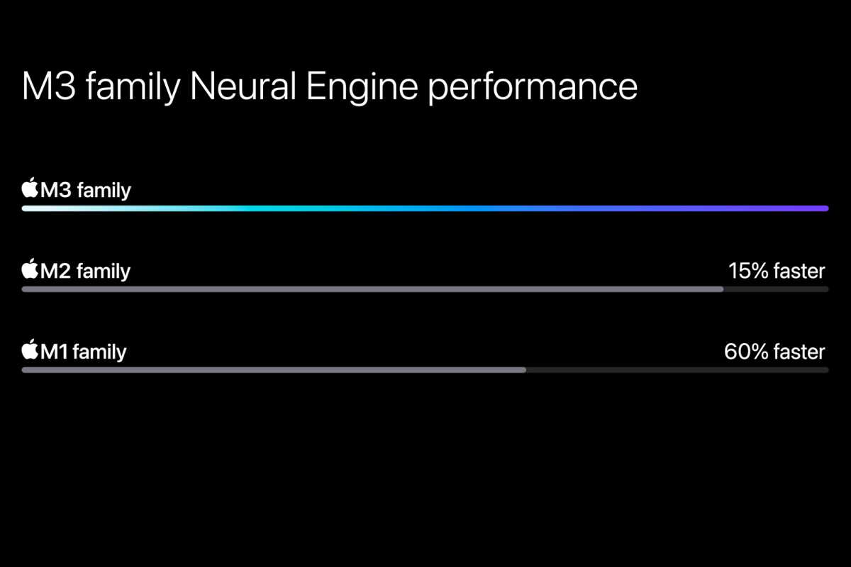 M3 Neural Engine