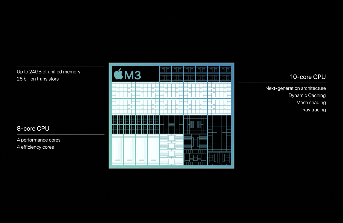 M3 specifications