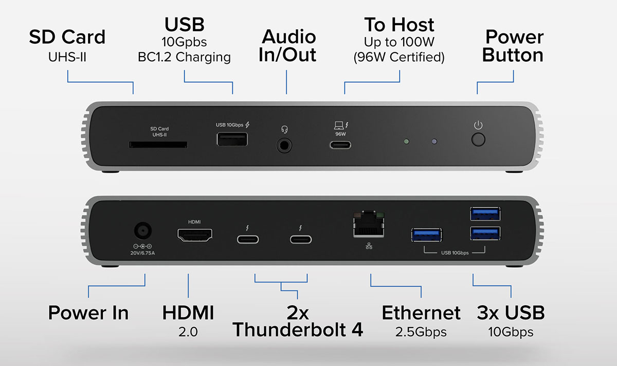 Plugable Thunderbolt 4 & USB4 HDMI Docking Station (TBT4-UDX1) ports