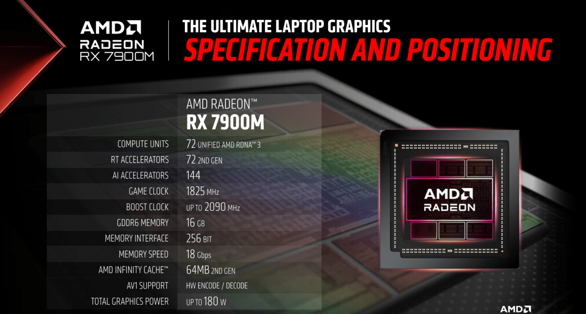 AMD challenges Nvidia's RTX 4080 with its RX 7900M laptop GPU