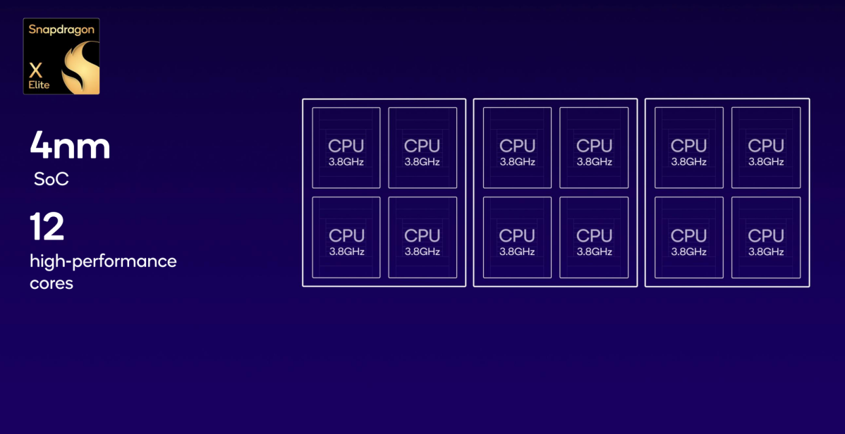 Qualcomm Snapdragon X Elite cores